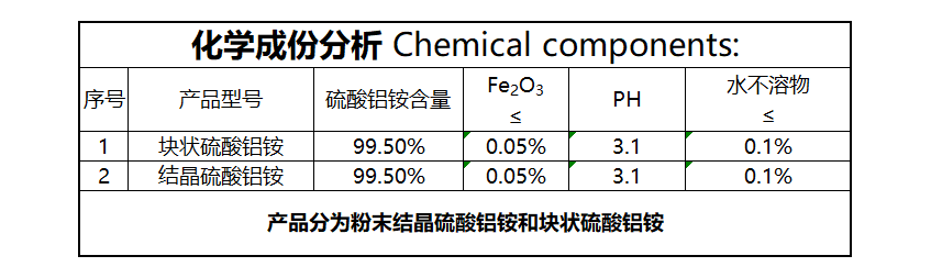 硫酸鋁銨(圖2)